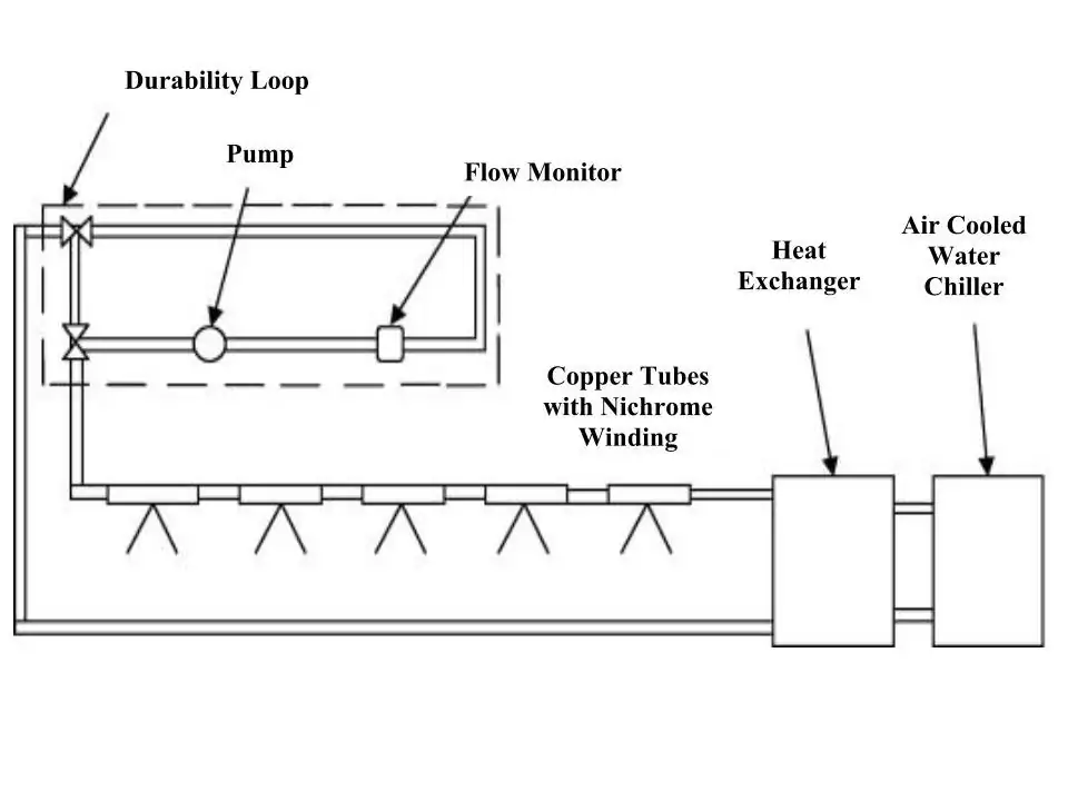 Chemtec's Flow Monitor Application